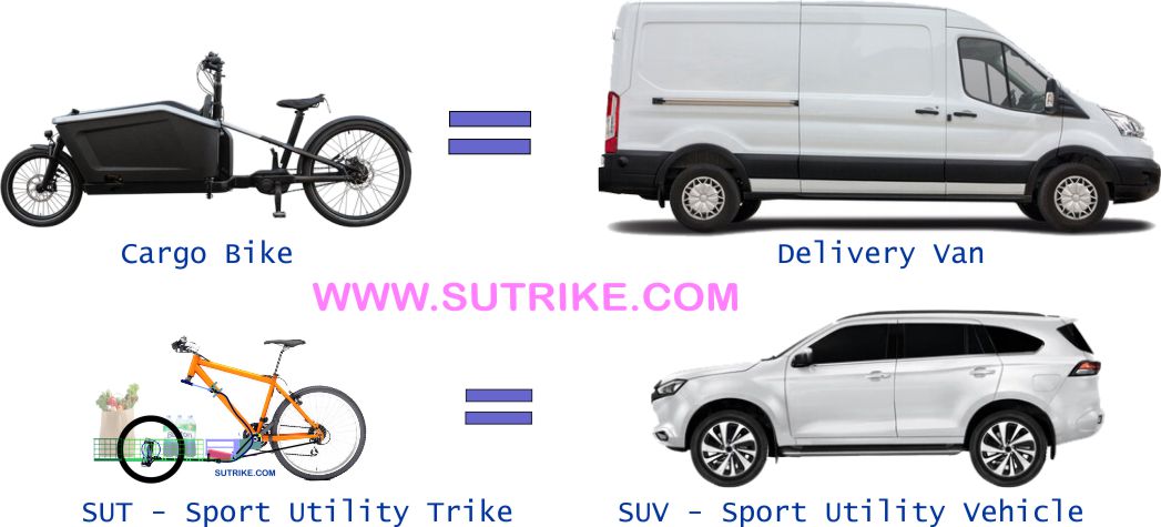 cargo bikes are vans